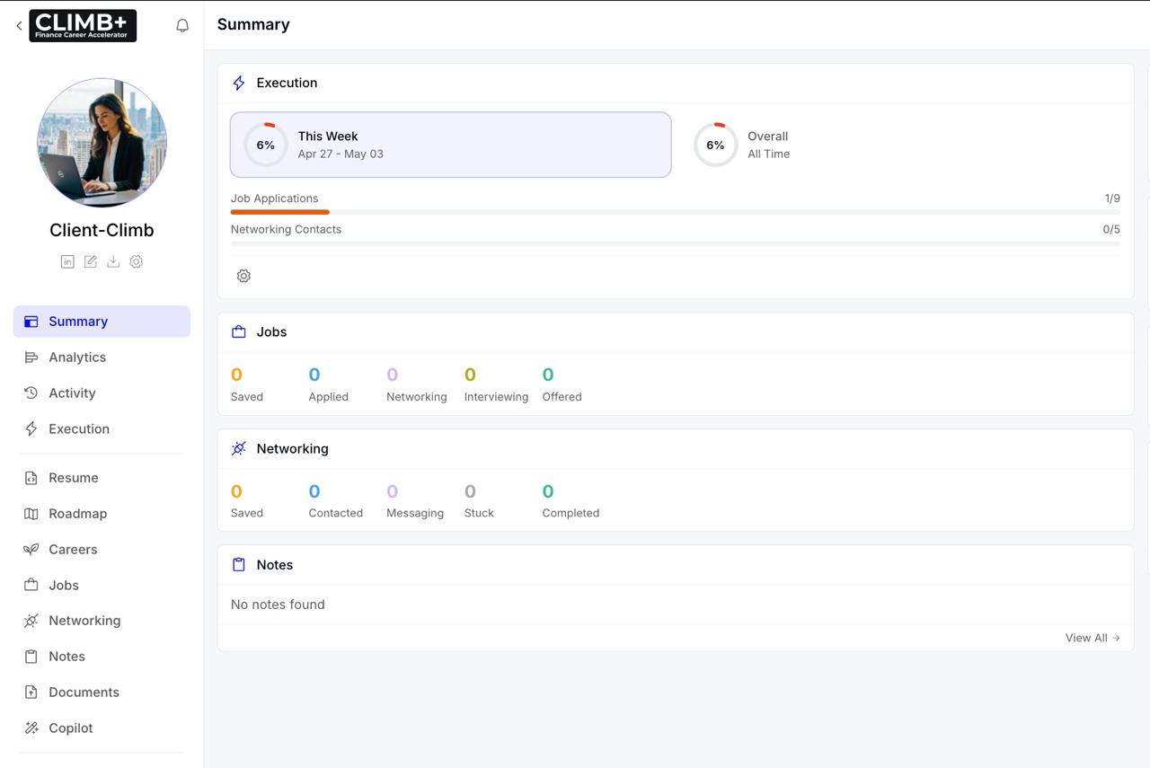 CLIMB client portal showing weekly execution dashboard